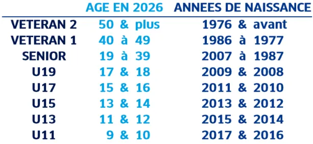 Catégories FFME 2026