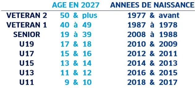 Catégories FFME 2027